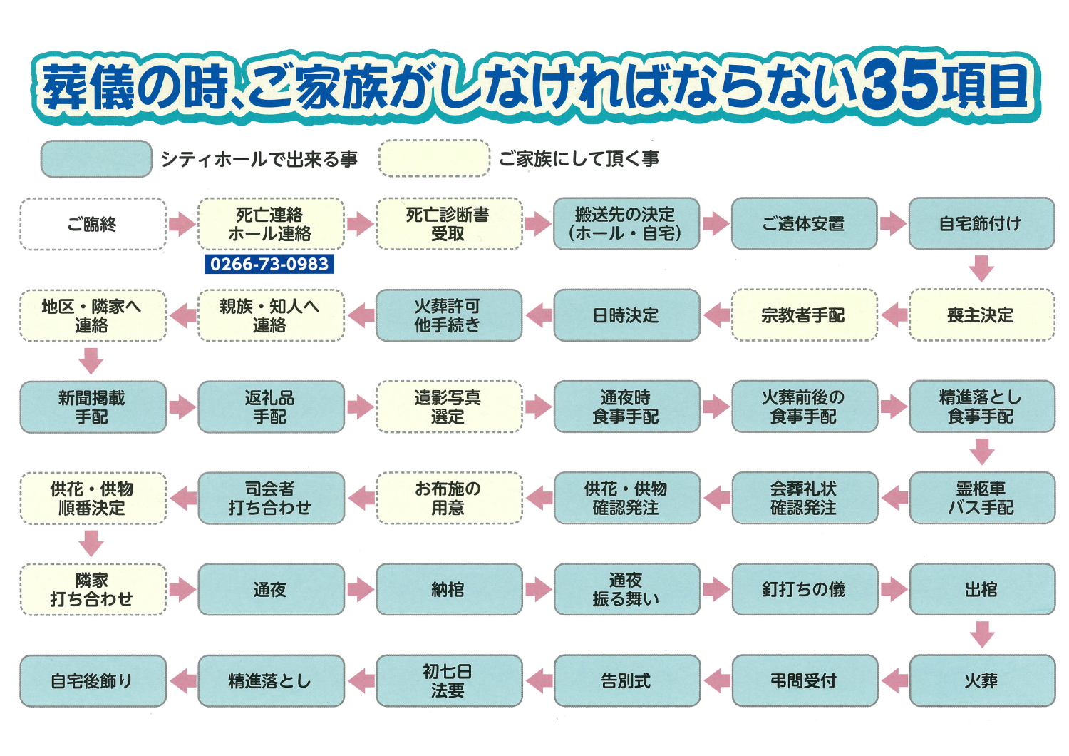 葬儀の流れ 茅野シティホール 茅野市の葬儀社 セレモニーセンター 葬儀 法事 法要